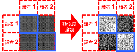 noiserobust_speaker_clustering