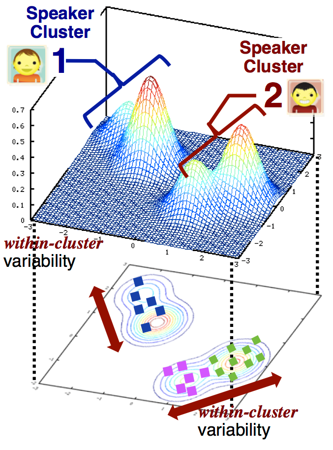 speaker_clustering