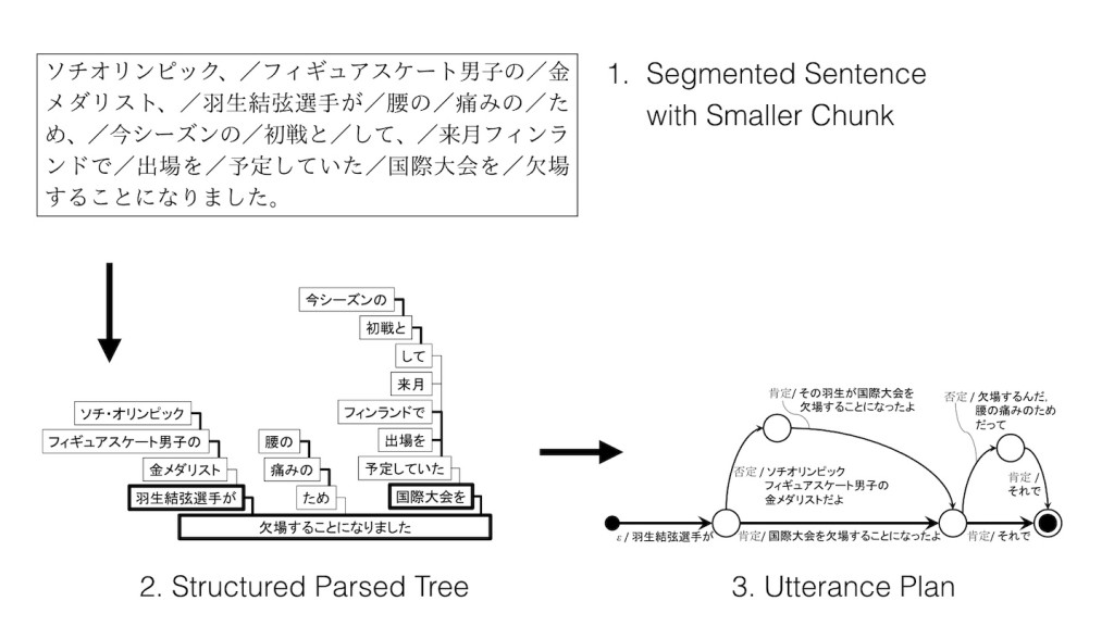 utterance_plan